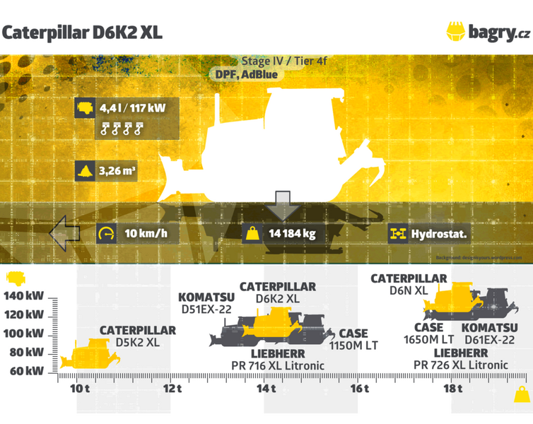 Parametry Caterpillar D6K2 XL