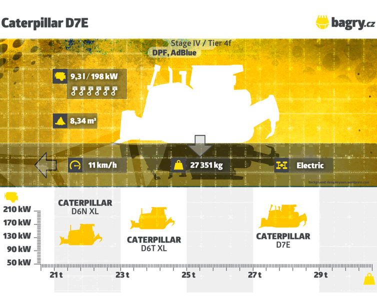 Parametry Caterpillar D7E web